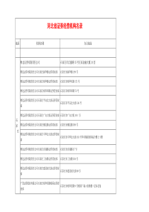 最新河北省证券经营机构名录