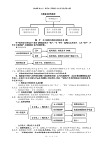 所得税会计参阅资料