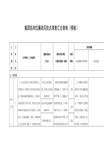 集团各岗位廉政风险点清查汇总表格（模板）