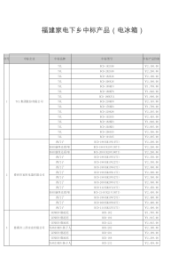 福建家电下乡中标产品(电冰箱)