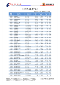 江海证券-基金净值-100601