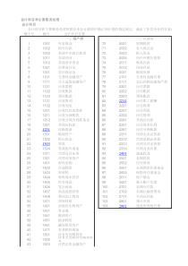 新会计准则会计科目及科目核算内容详解（XLS7页）