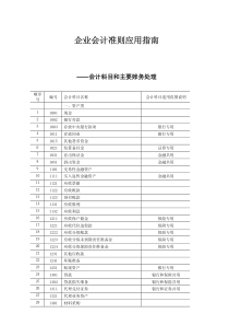 新会计科目解说及企业会计准则应用