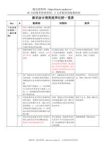 新旧会计准则差异