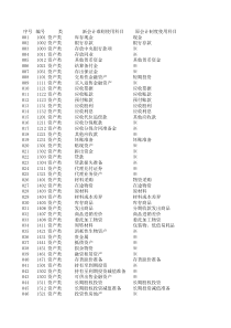 新旧会计科目对照