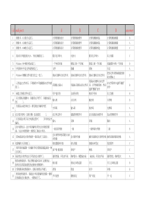 新编会计电算化1000题