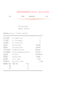 深圳证券市场创业板周行情（XXXX0426-XXXX04