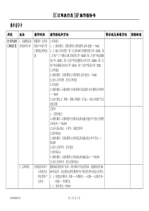 SAP LES操作指导书(DC订单执行员)