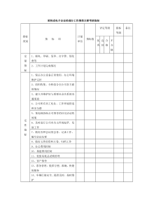 积成电子企业经理办证券办工作绩效主要考核指标