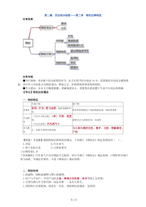 注会会计2017第三章物权法