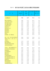 按行业分私营工业企业主要经济效益指标