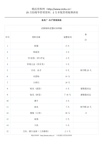 家具厂-生产管理系统（DOC47页）