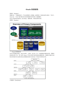 Oracle体系结构4500695709