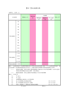 收支概况表