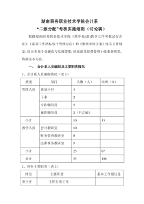 湖南商务职业技术学院会计系