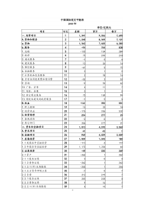 收支表4593732790