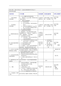 狐步存货会计岗位说明书