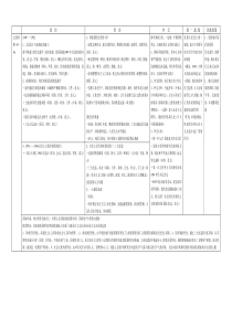 政治经济外交统一战线