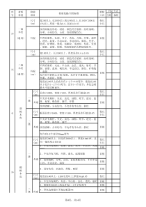 家具厂进厂检验作业指导附表(1)