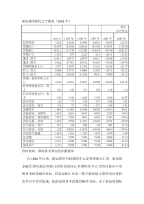 新加坡国际收支平衡表