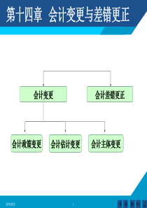 第14章 会计变更与差错更正