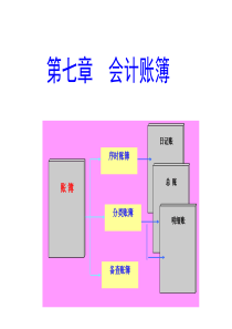 第7章 会计账簿67069008