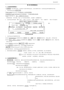 最新00067财务管理学笔记(强烈推荐)