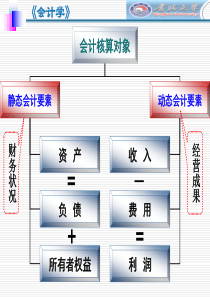 第三章 会计核算基础