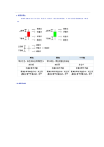 股票K线图分析大全