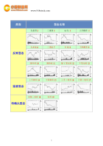 股票_技术分析_重要型态(图)(1)