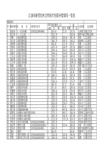 核算补总