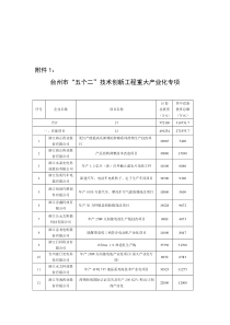 查看附件-台州市经济委员会(台州市中小企业局)