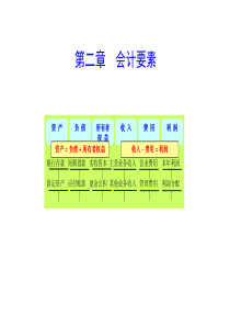 第二章 会计要素