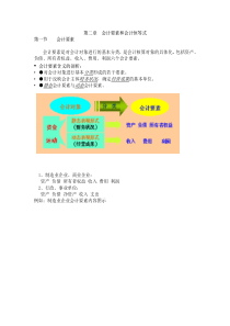 第二章 会计要素和会计恒等式