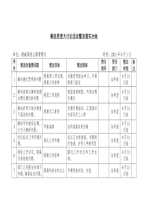 解放思想大讨论活动整改落实台帐