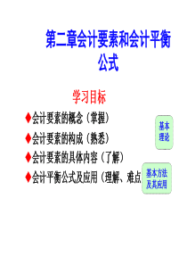 第二章会计要素与会计平衡公式