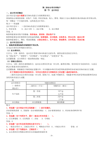 第二章会计账户和科目