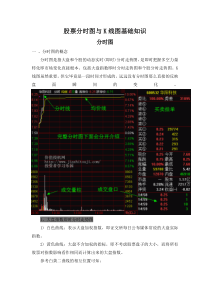 股票分时图与K线图基础知识5609266013