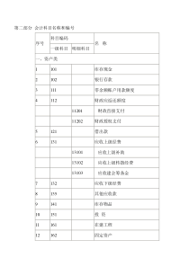 第二部分会计科目名称和编号