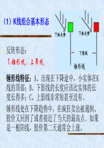 股票基金理则K线形态组合分析