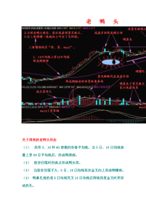 股票技术讲解--老鸭头