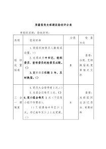 质量型党支部建设验收评分表