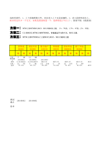 股票程式交易系统组合测试3