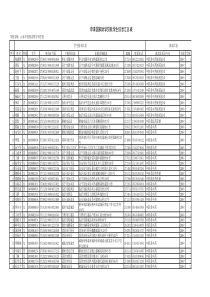 申请国家助学贷款学生信息表