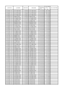 短期融资券详细数据信息(期限-评级-利率等)