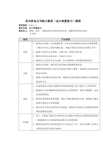 苏州供电公司能力素质（会计核算能力）模型