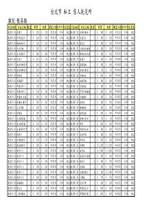 石幼财产清-教具清单