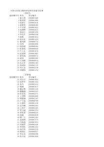 石景山区第五批经济适用住房摇号结果