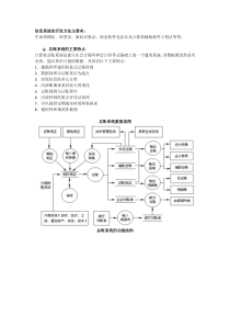 计算机会计信心系统复习资料