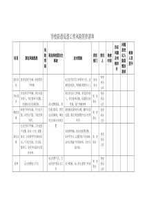 学校反恐防恐风险清单表格